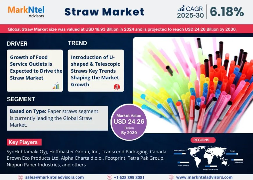 Straw Market to Witness 6.18% CAGR Growth Amid Rising Demand and Innovation