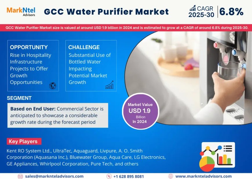 GCC Water Purifier Market Poised for Strong 6.8% CAGR Through 2030 | Size & Opportunity Insights