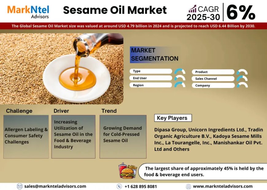 Sesame Oil Market Growth: Top Brands, Trends & Forecast