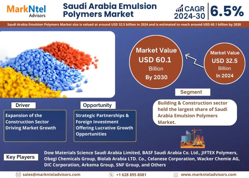 Top 5 Trends Shaping the Future of Saudi Arabia Emulsion Polymers Market