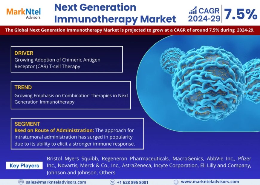 Next Generation Immunotherapy Market to Witness 7.5% CAGR Growth Amid Rising Demand and Innovation