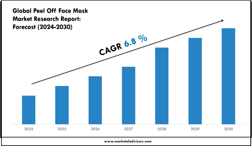 Peel Off Face Mask Market Volume, Trends and Growth Outlook Report 2030